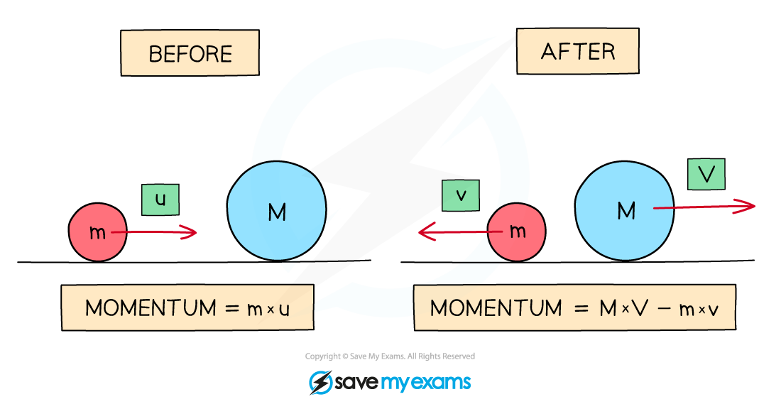 conservation-of-momentum-1