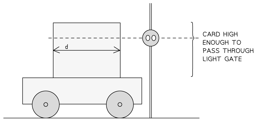 cp1-trolley-ramp-card-size_edexcel-al-physics-rn