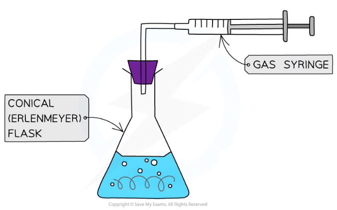 gas-syringe