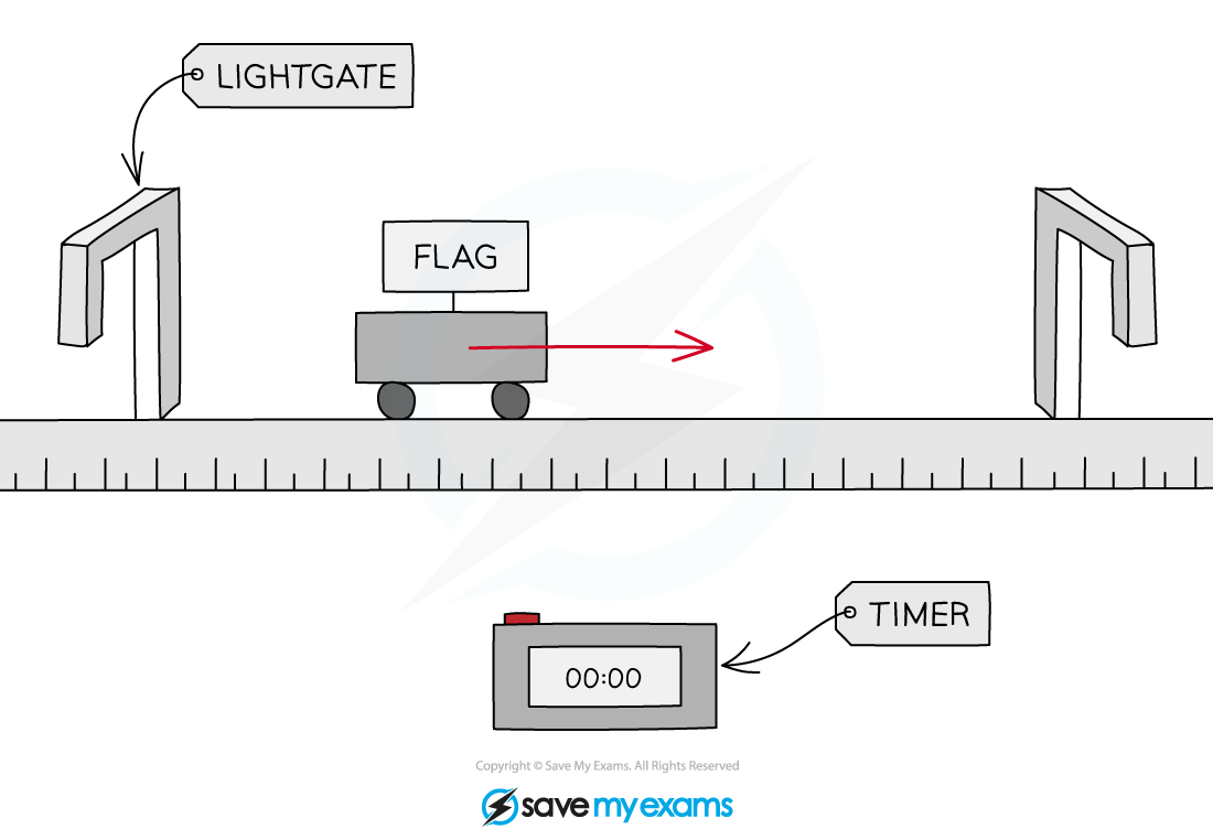 light-gates