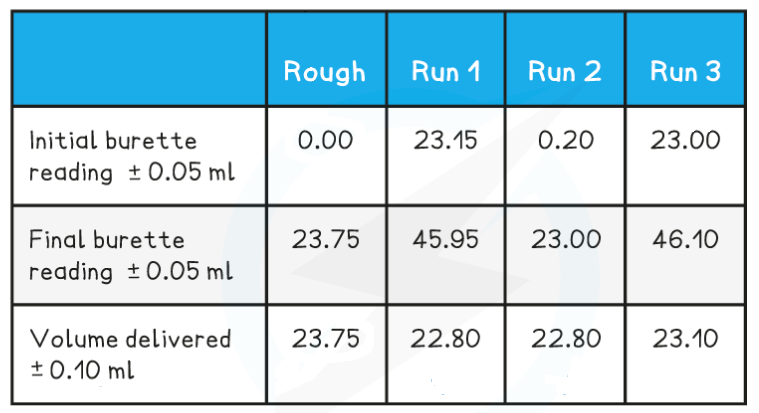 nrhOgeQ__example-titration-data-for-calculation