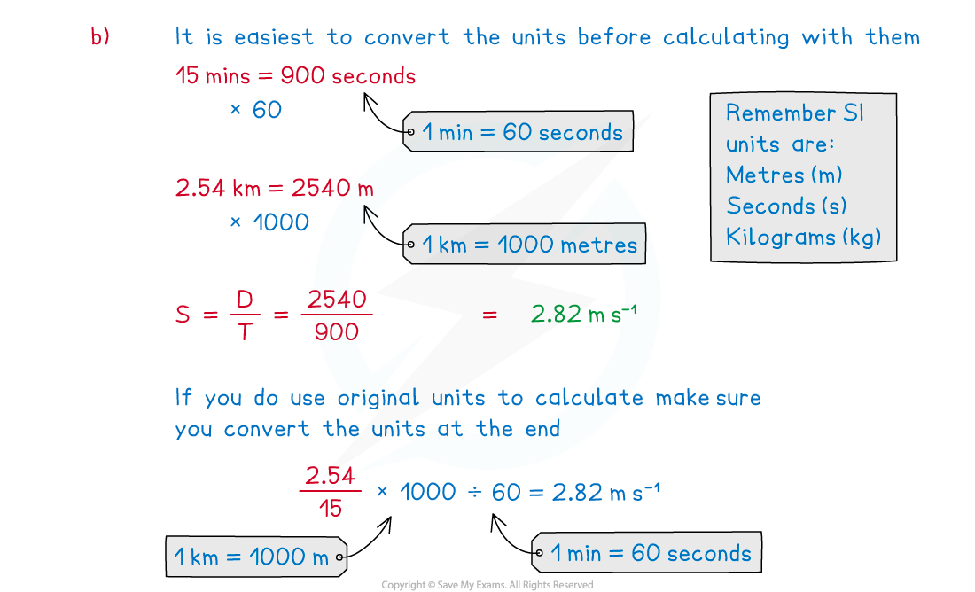 Edexcel A Level Maths Mechanics 1 1 3 Derived Units 