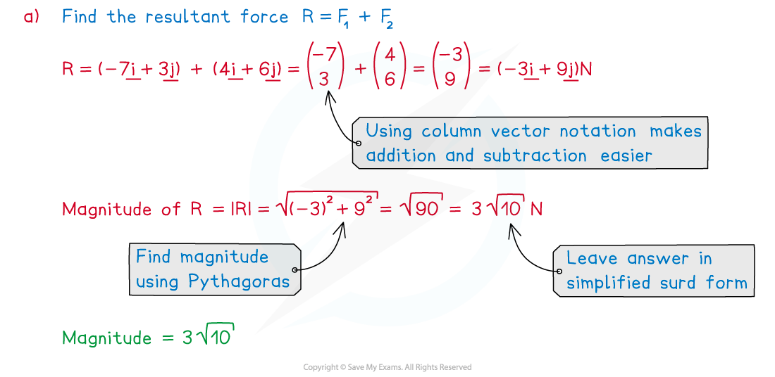 1-2-1-working-with-vectors-worked-solution-a