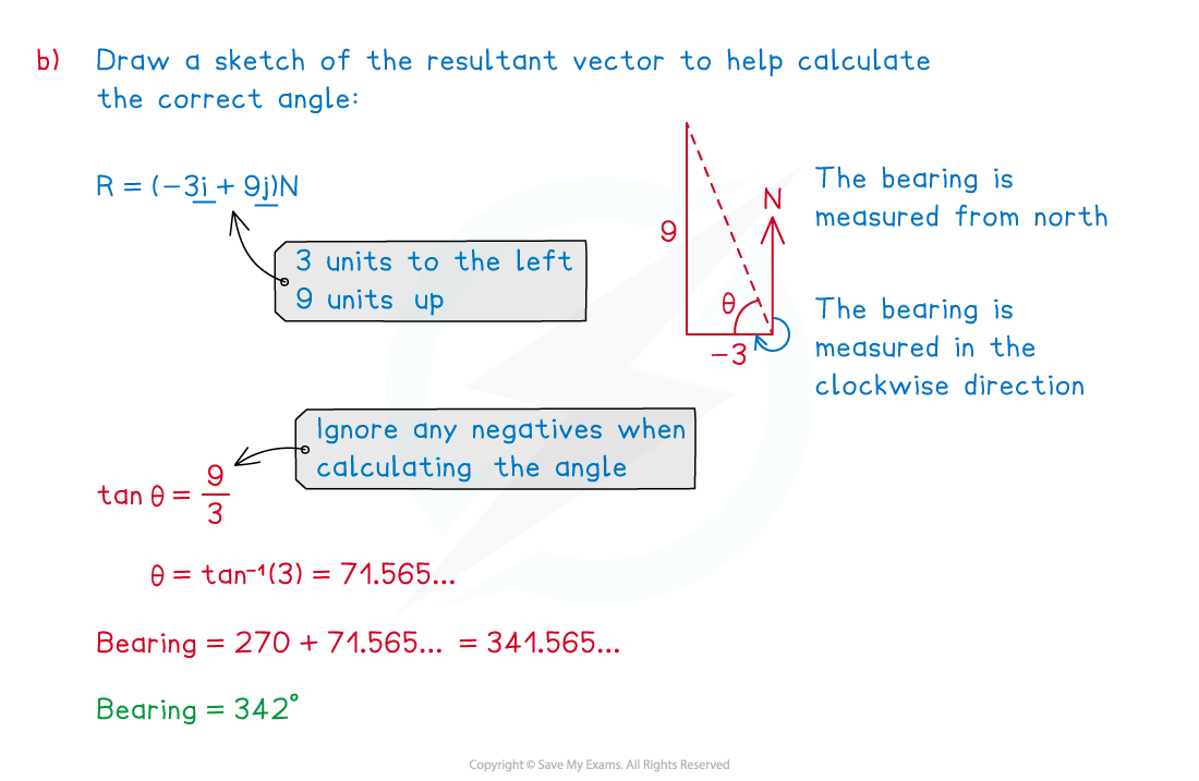 1-2-1-working-with-vectors-worked-solution-b