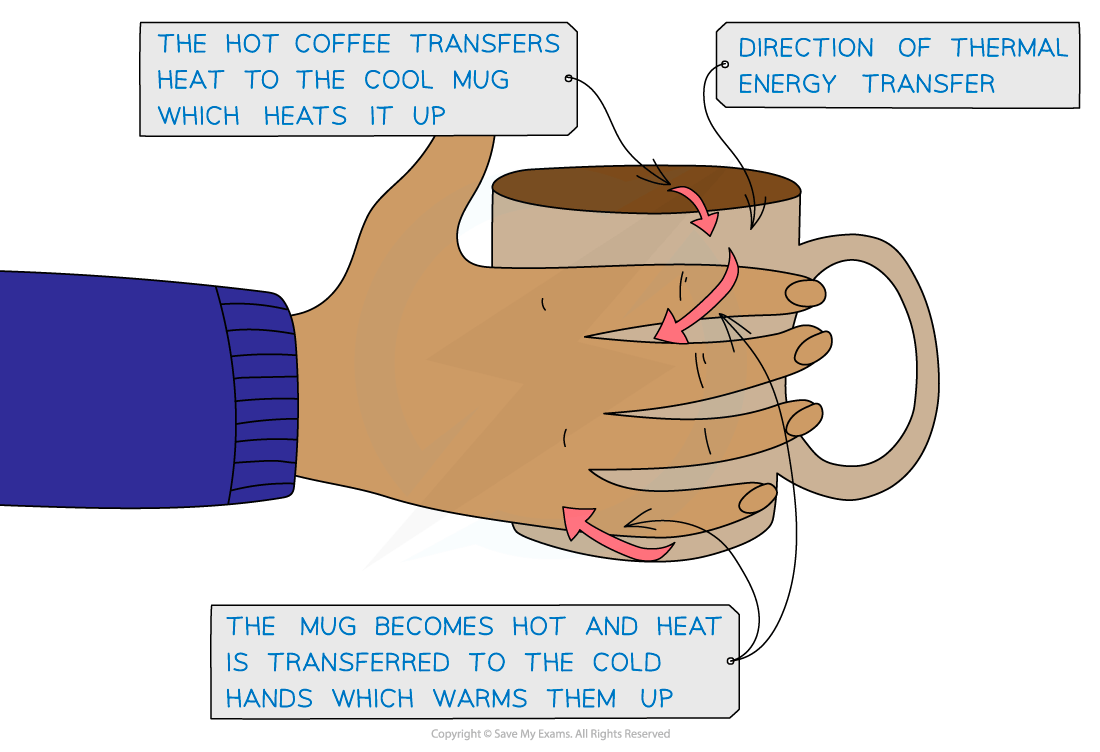 1.-Thermal-energy-transfer