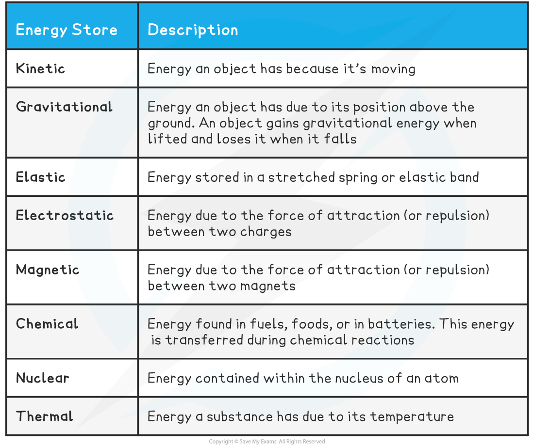 1.1.1-Energy-Stores-Table-2