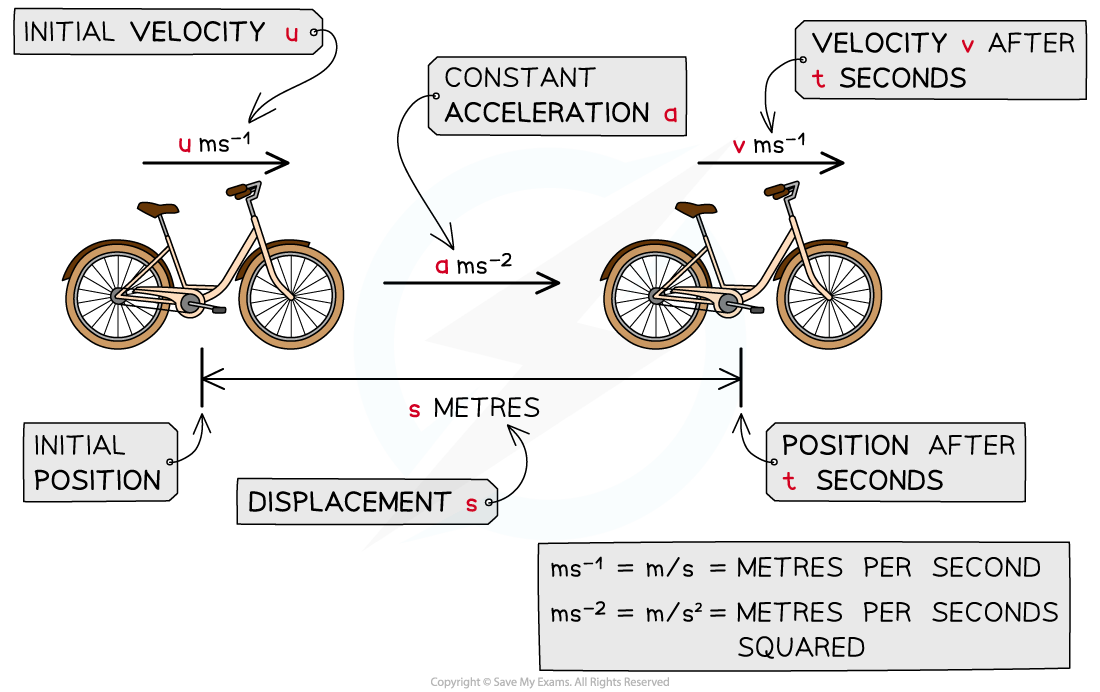 1.1.1-Scalars-_-Vectors-Diagram-1