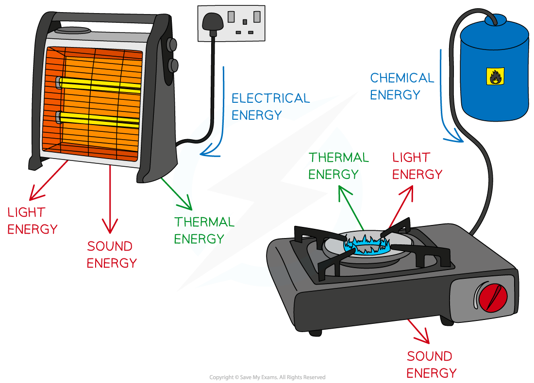 1.1.11-Heater-Energy