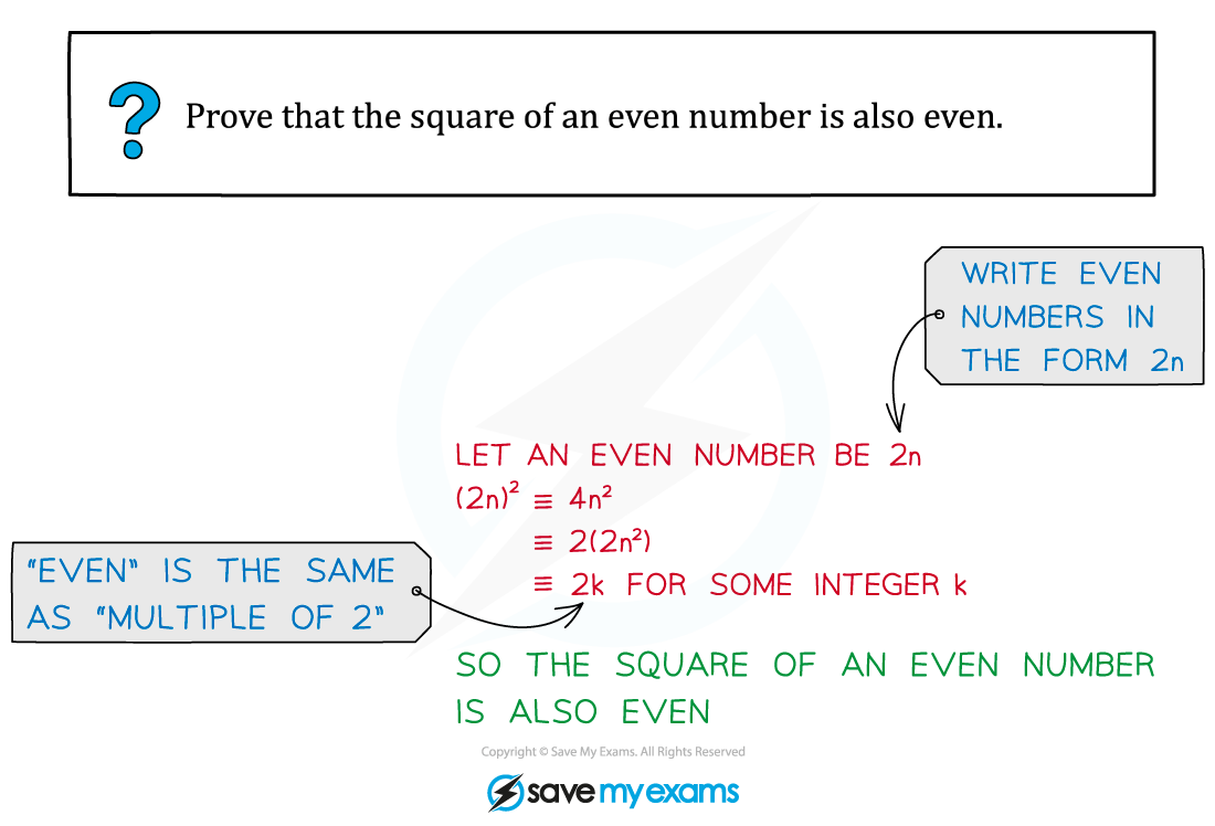 1.1.2-Proof-by-Deduction-Example-1