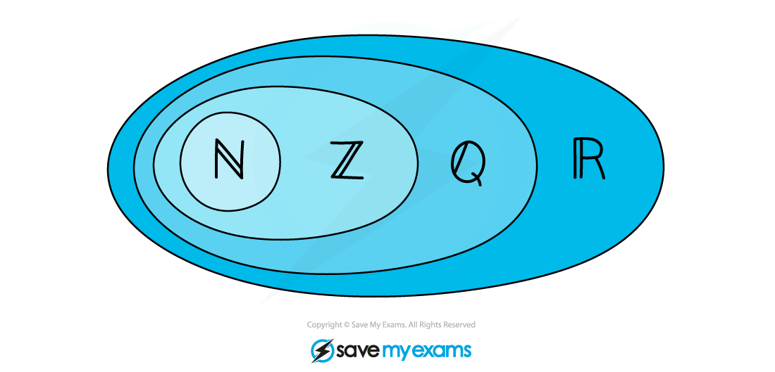 1.1.2-Proof-by-Deduction-Notes-Diagram-2