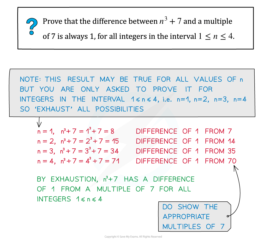 edexcel-a-level-maths-pure-1-1-3-proof-by-exhaustion