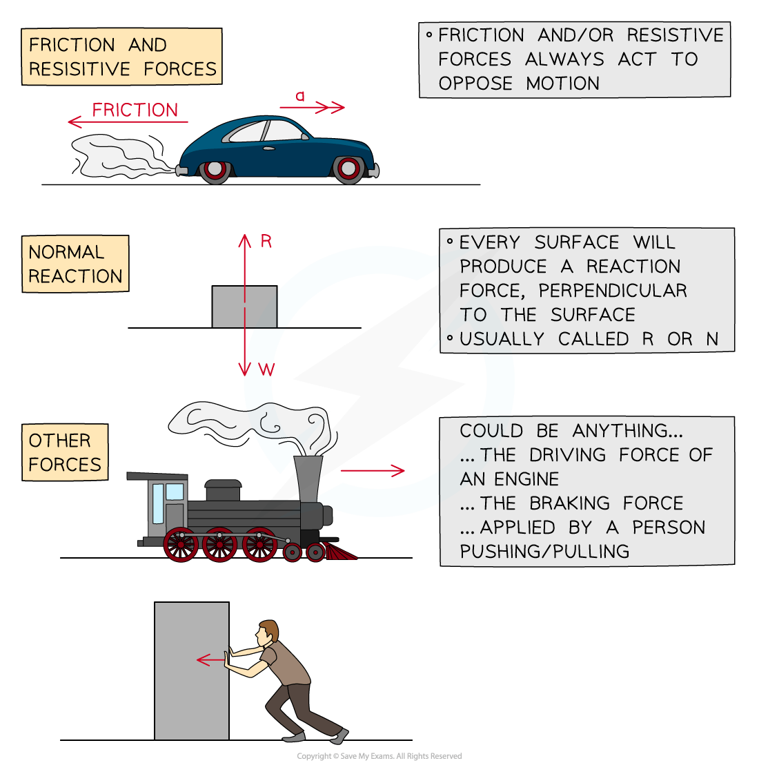 1.1.4-Types-of-Force-Diagram-1_2