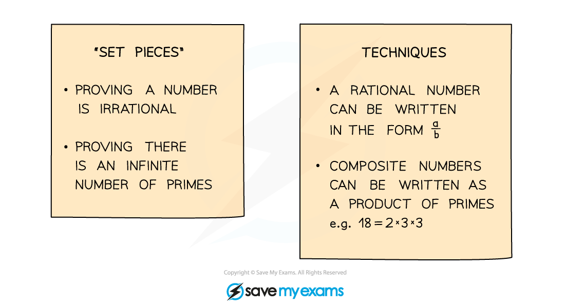 1.1.5-Proof-by-Contradiction-Notes-Diagram-1