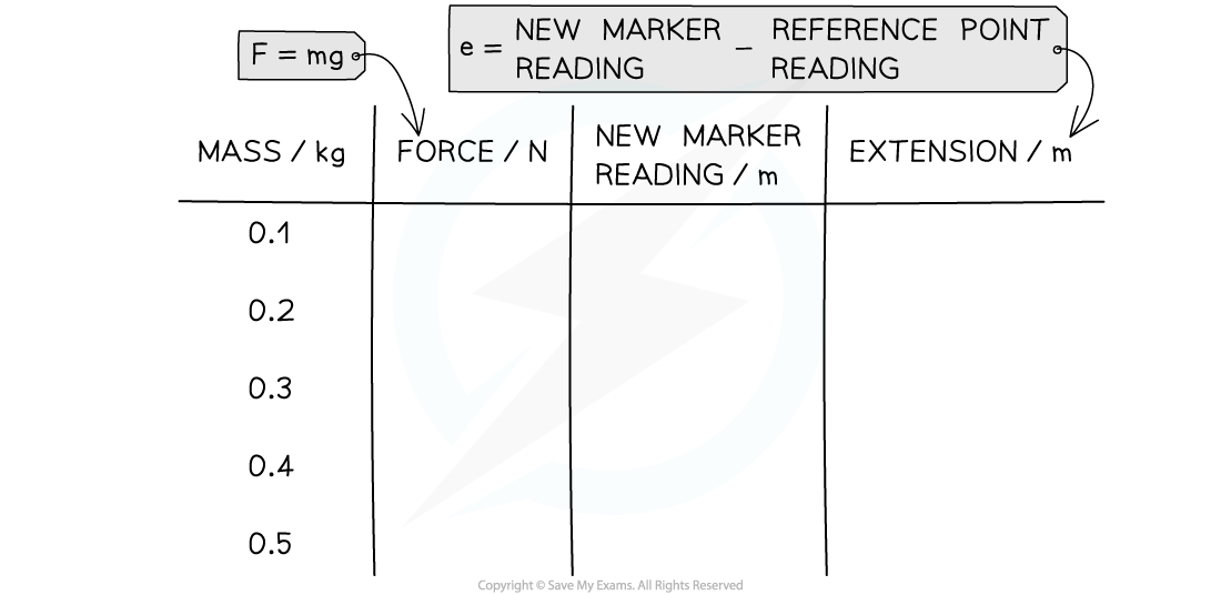 1.2.8-Metal-Wire-Results-Table