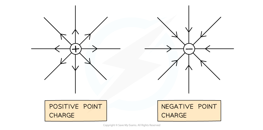 10.1.1.2-Point-charges