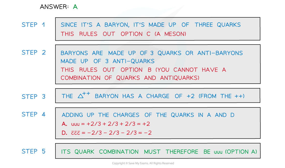 11.2.4-Worked-example-Baryons-and-mesons-e1615291800307