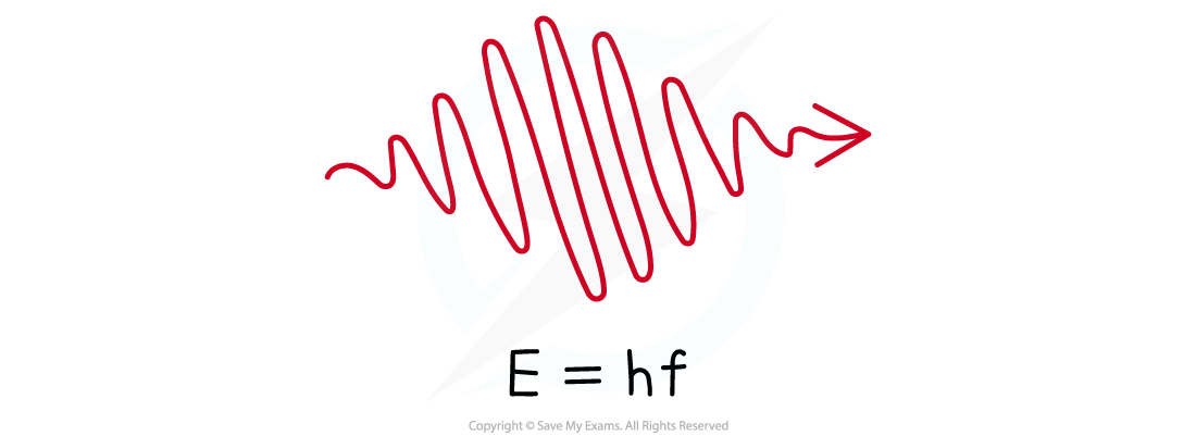 12-1-1-photons-ib-hl