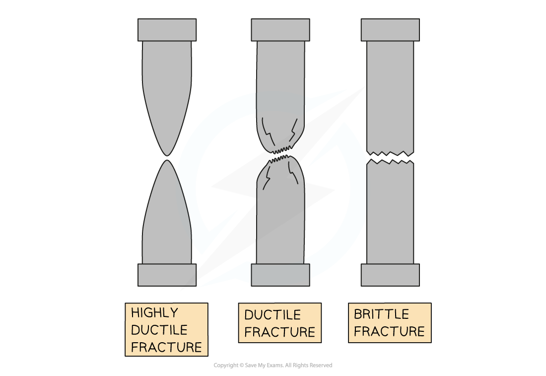 13-11-ductile-_-brittle-fracture_edexcel-al-physics-rn