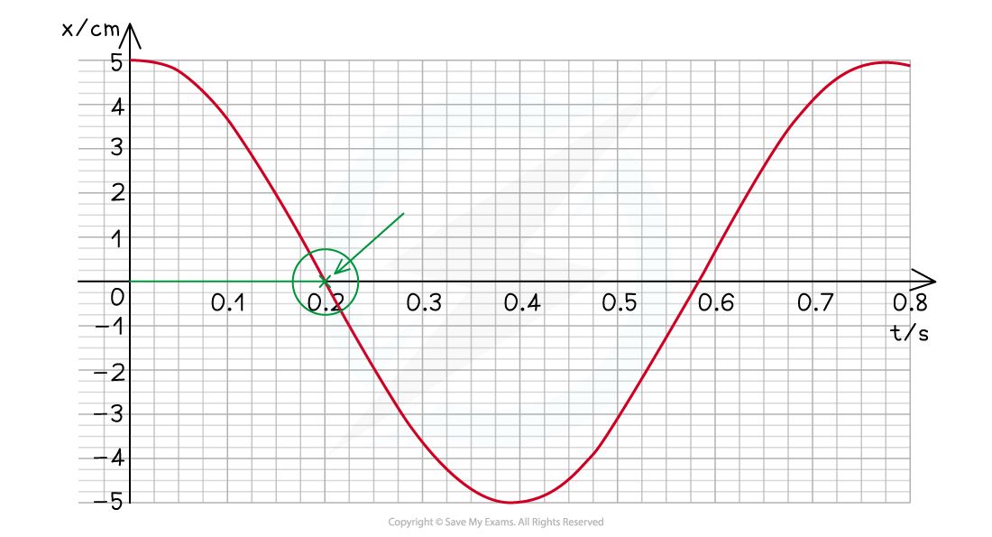 13-5-velocity-time-graph-we-ans_edexcel-al-physics-rn