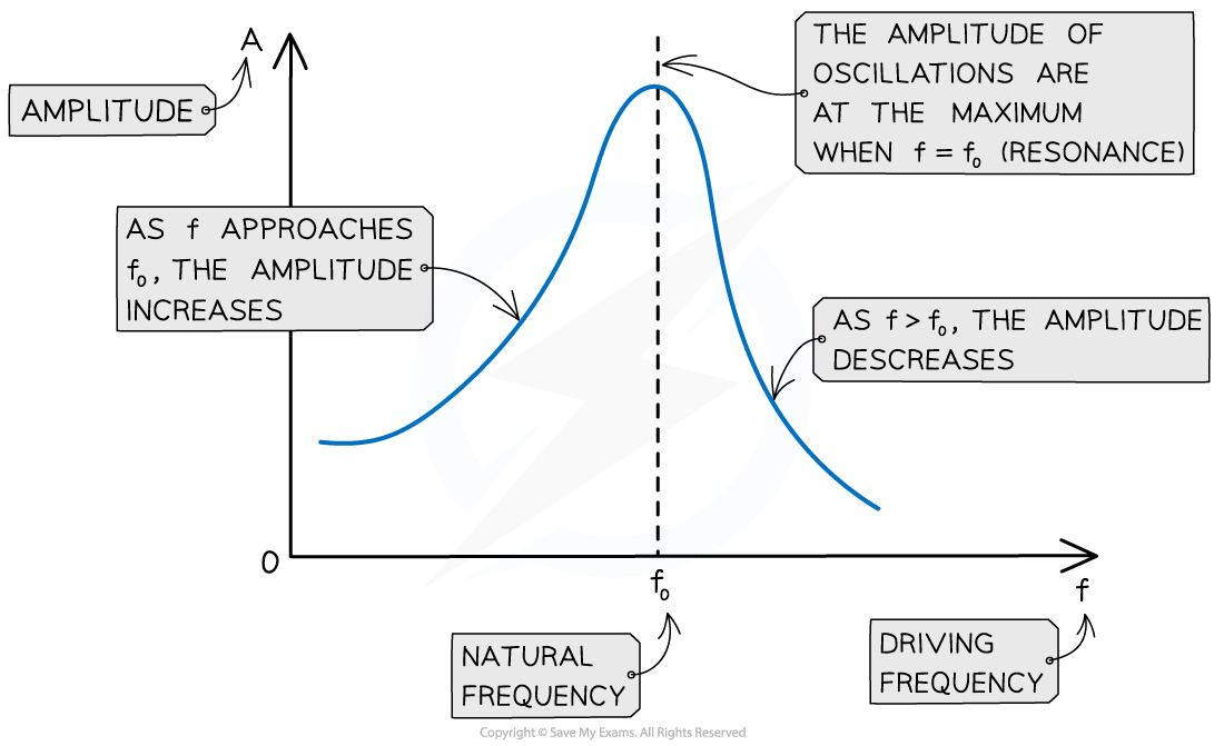 17.2-Resonance-graph