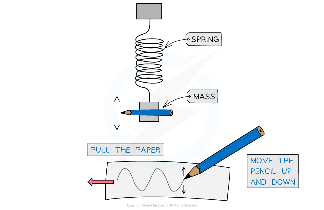 19.1-Mass-and-spring-experiment