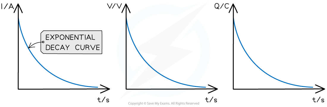 19.2-Discharging-graphs