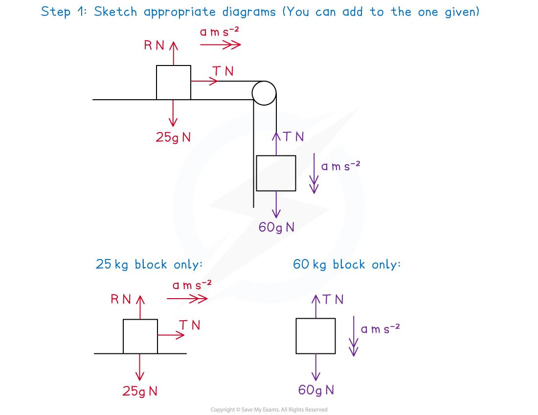 1KabZVXn_cie-3-2-4-fig5-we-solution-correction-part-1