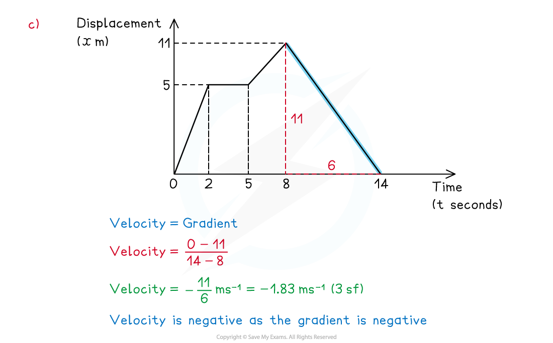 2-1-1-displacement-time-graphs-example-solution-c