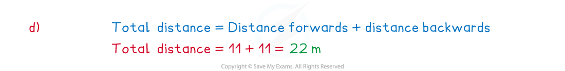 2-1-1-displacement-time-graphs-example-solution-d