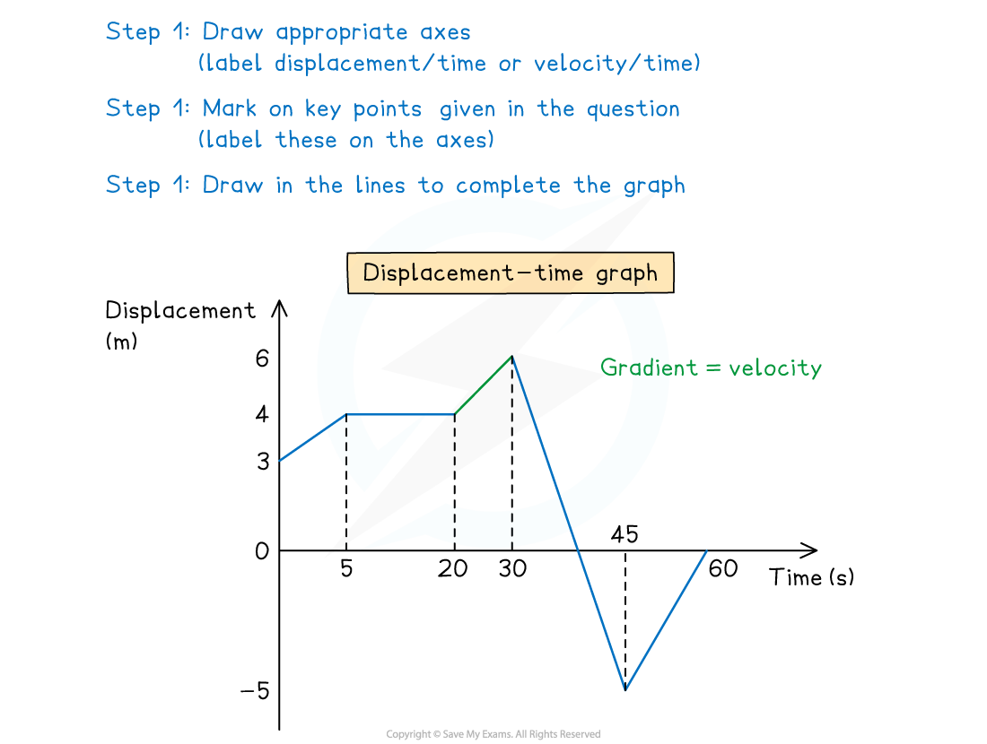 2-1-3-drawing-travel-graphs-diagram-1-1