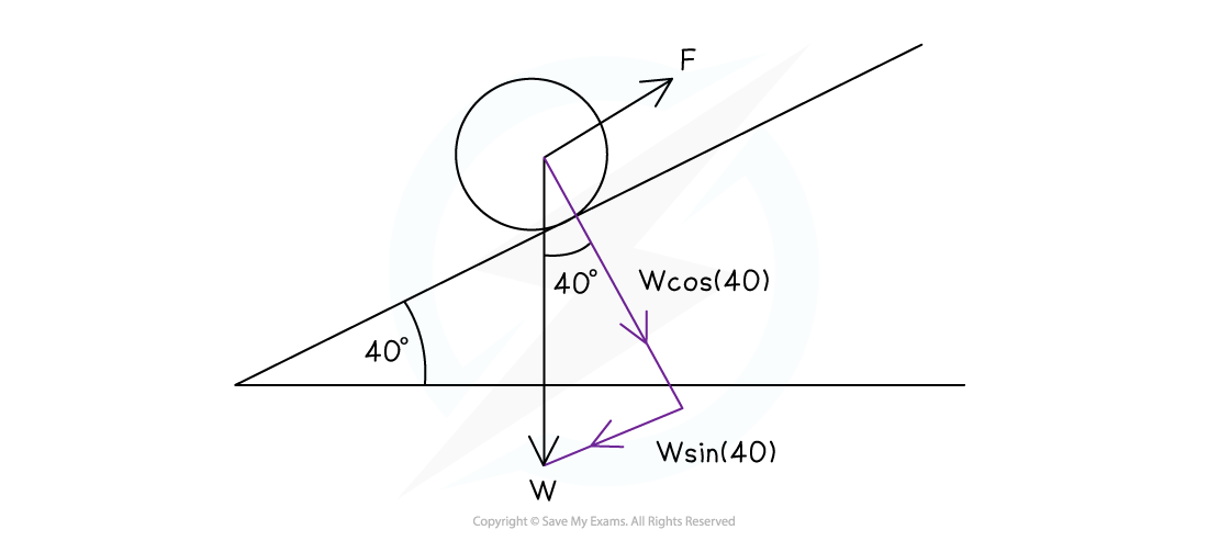 2-17-work-we-solution-1_edexcel-al-physics-rn