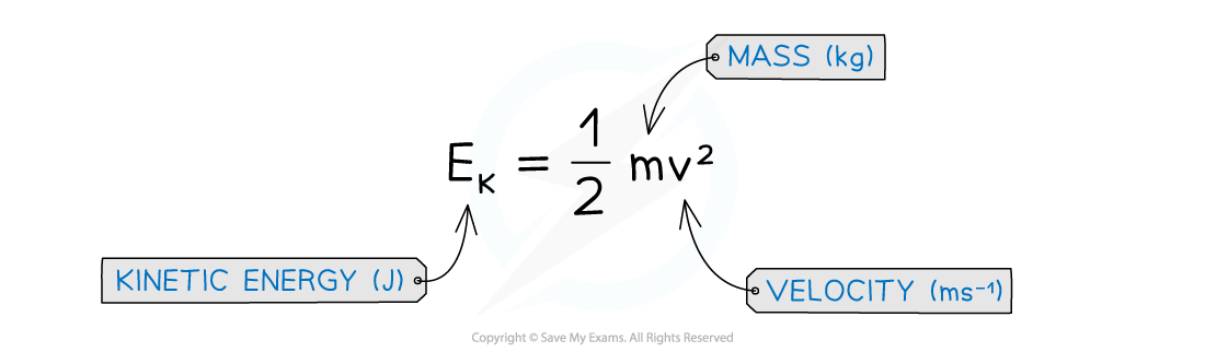 2-18-kinetic-energy-equation_edexcel-al-physics-rn