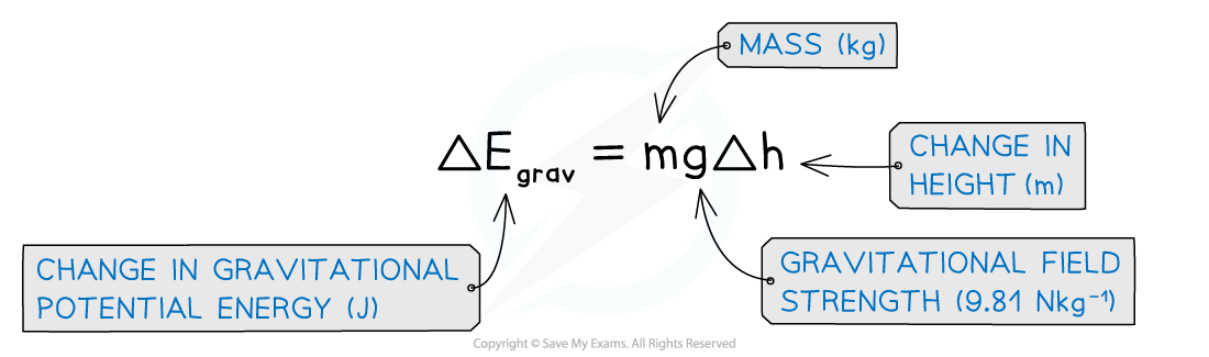 2-19-grav-energy-equation_edexcel-al-physics-rn