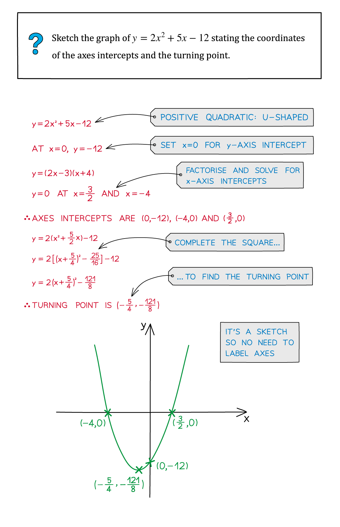 edexcel-a-level-maths-pure-2-2-1-quadratic-graphs