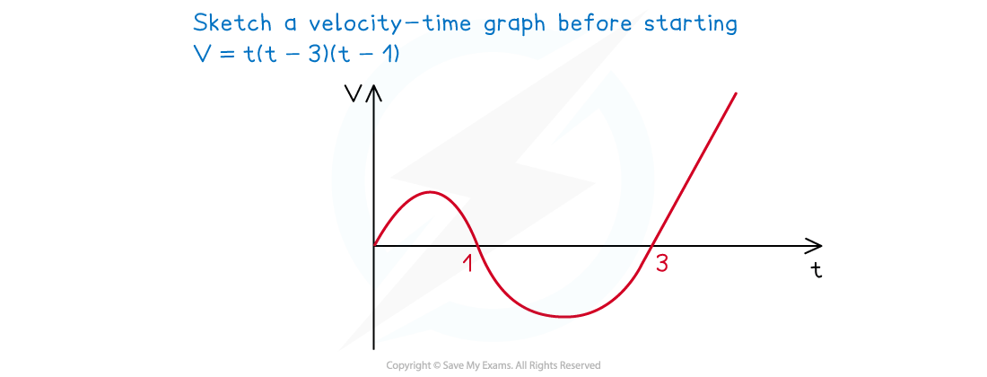 2-2-1-using-calculus-in-1d-example-solution-1