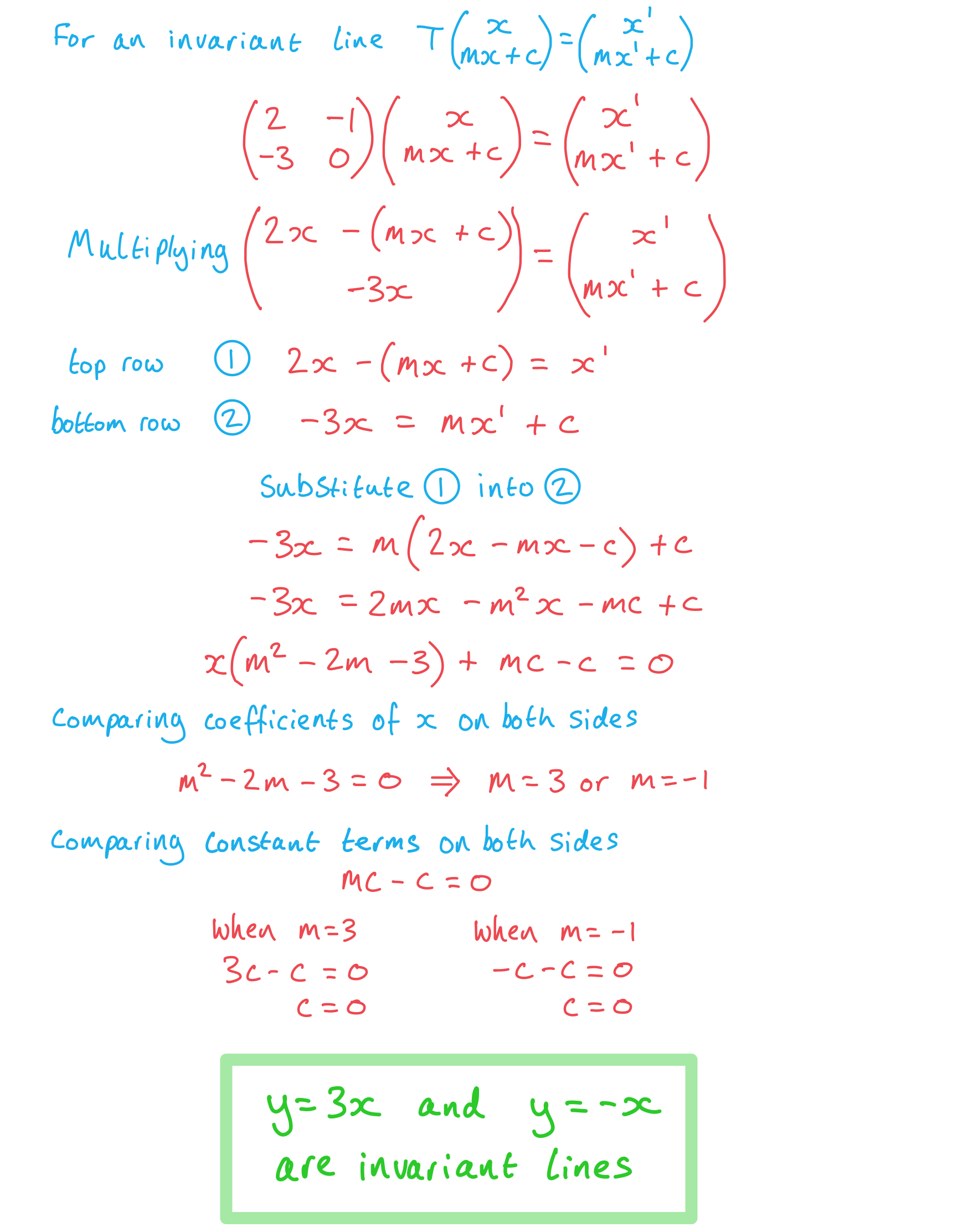 Edexcel A Level Further Maths Core Pure 2 2 3 Invariant Points 