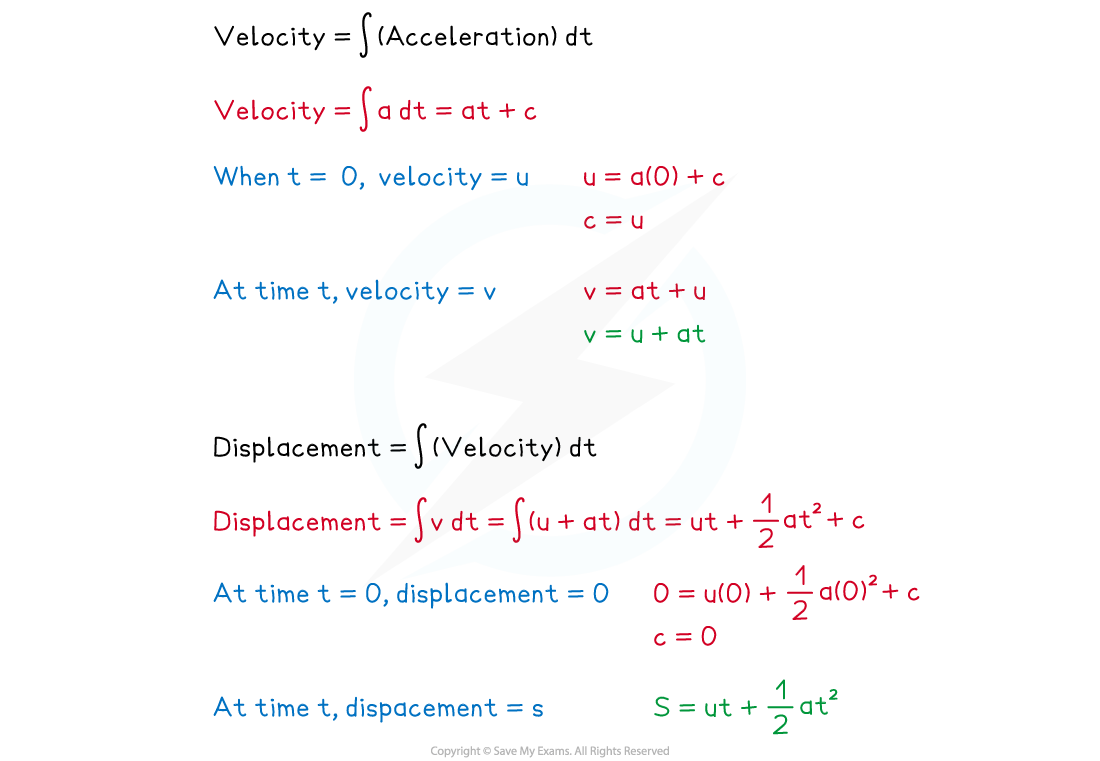 2-3-1-deriving-the-suvat-formula-diagram-2