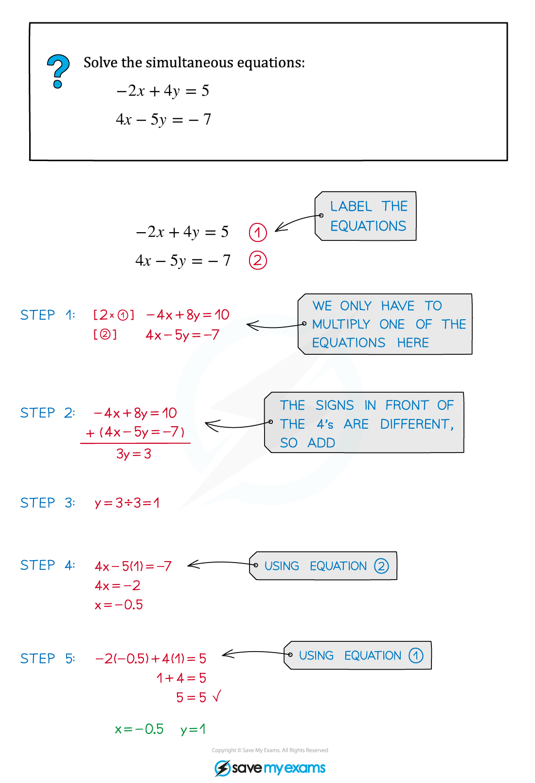 2-3-1-linear-simult-eqns---elim-example-1