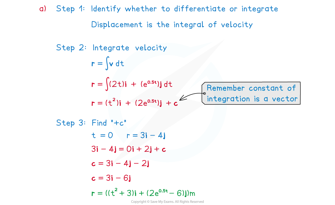 2-4-1-using-calculus-in-2d-example-solution-a