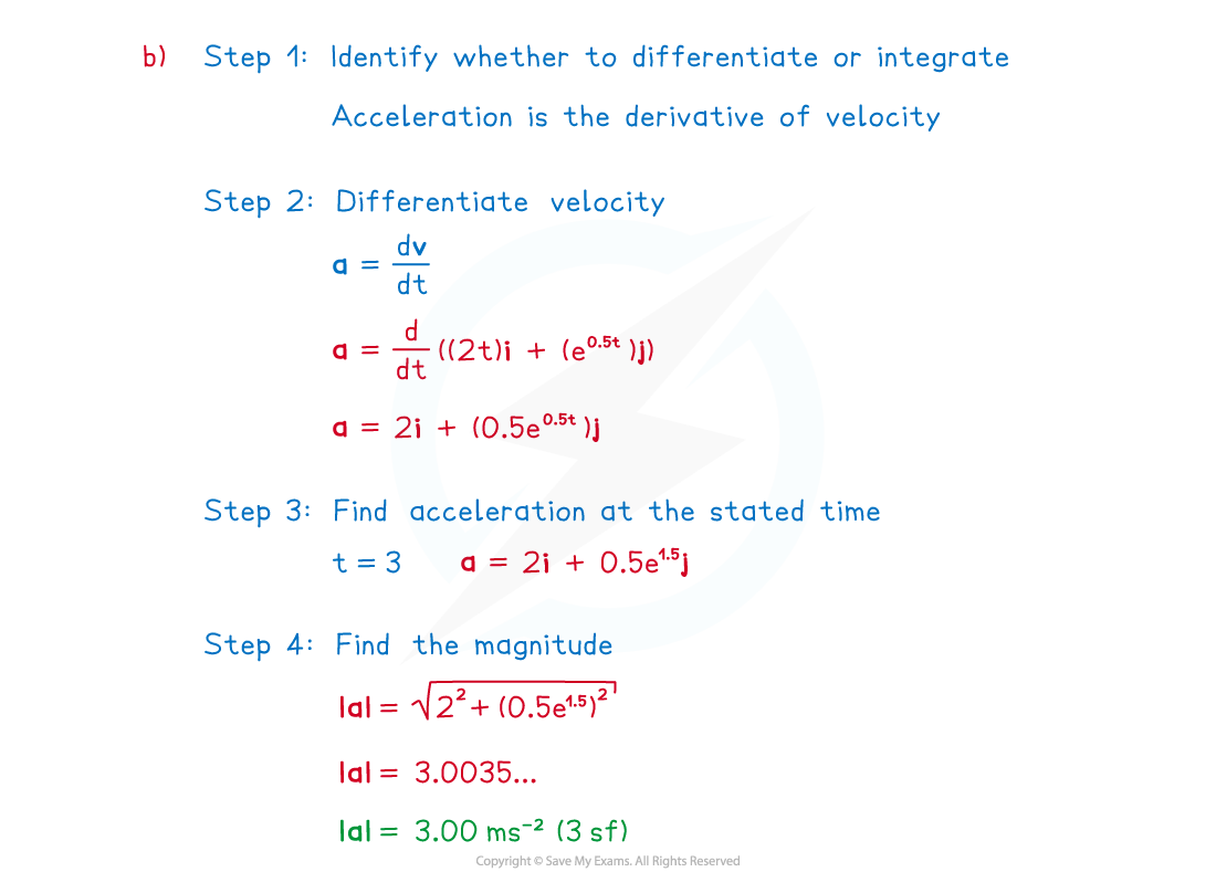 2-4-1-using-calculus-in-2d-example-solution-b