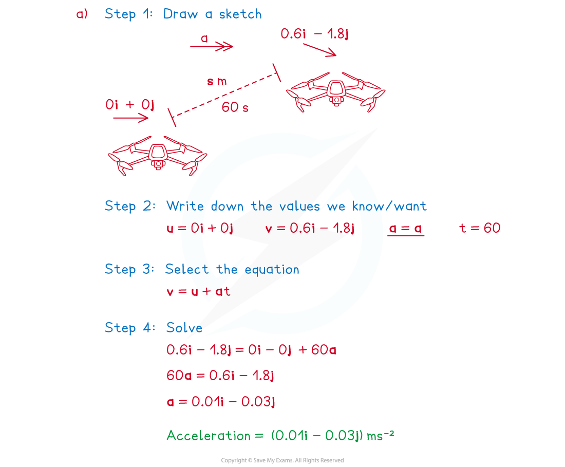 2-5-1-suvat-in-2d-example-solution-1