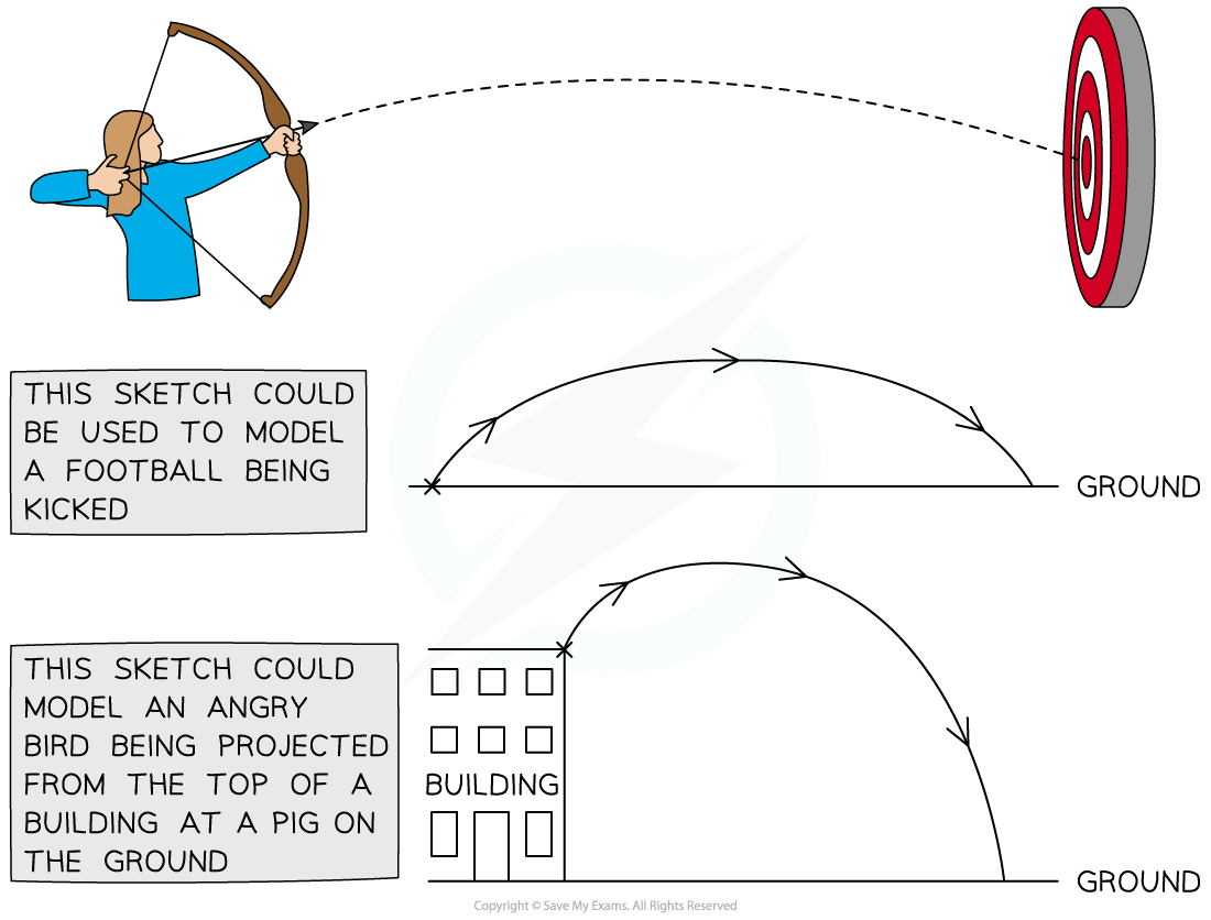 2-6-1-horizontal-_-vertical-components-diagram-1