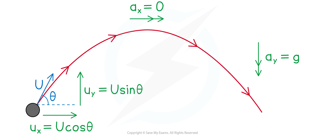 2-6-1-horizontal-_-vertical-components-diagram-2