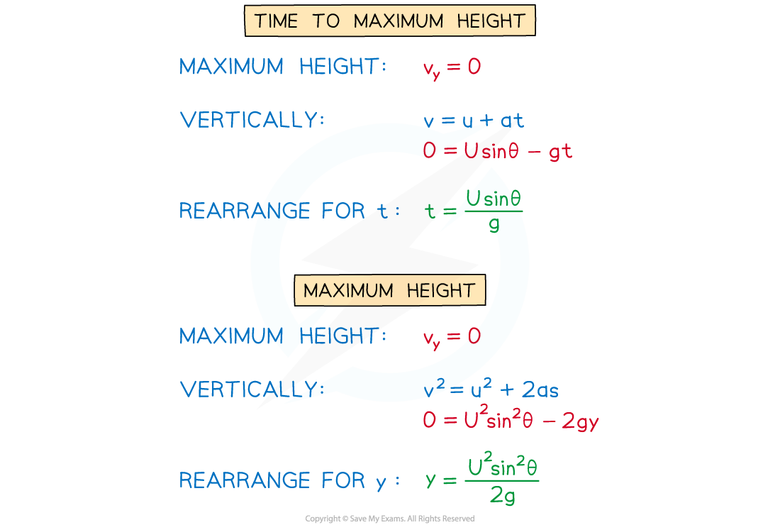 2-6-4-deriving-projectile-formulae-diagram-2