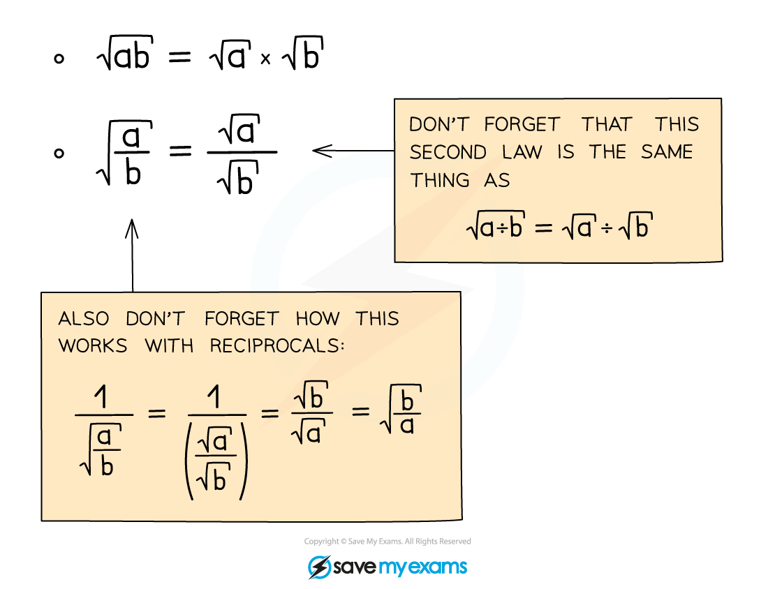 2.1.2-List-of-surd-laws2