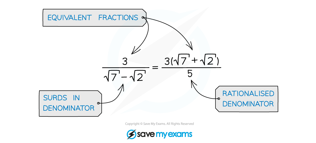 2.1.3-Explanation-diagram