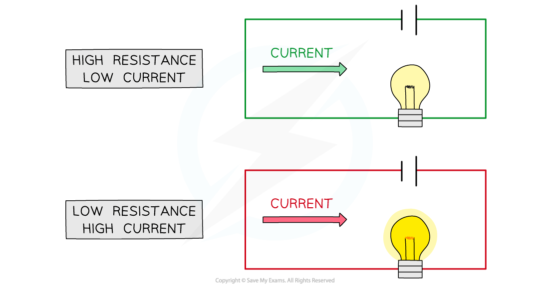 2.1.3-Resistance-Current