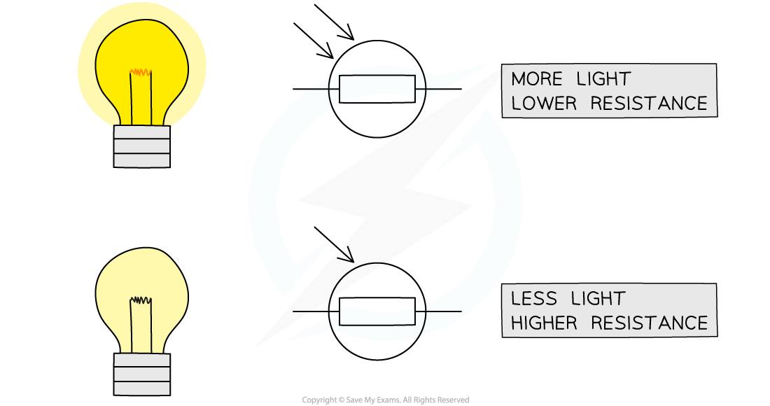 2.1.8-LDR-Light-Intensity