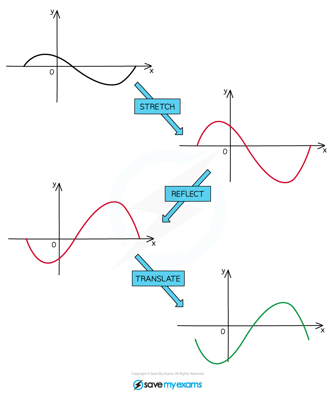 2.10-Combinations-What-Is