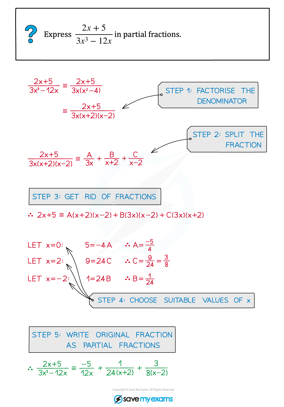 2.11.1-Linear-Denominators-Example-Diagram-